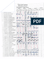 Placement - Training 13 Jul 2023