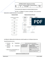 CSC8S3 Sistema HACCP. Diagrama de Flujos