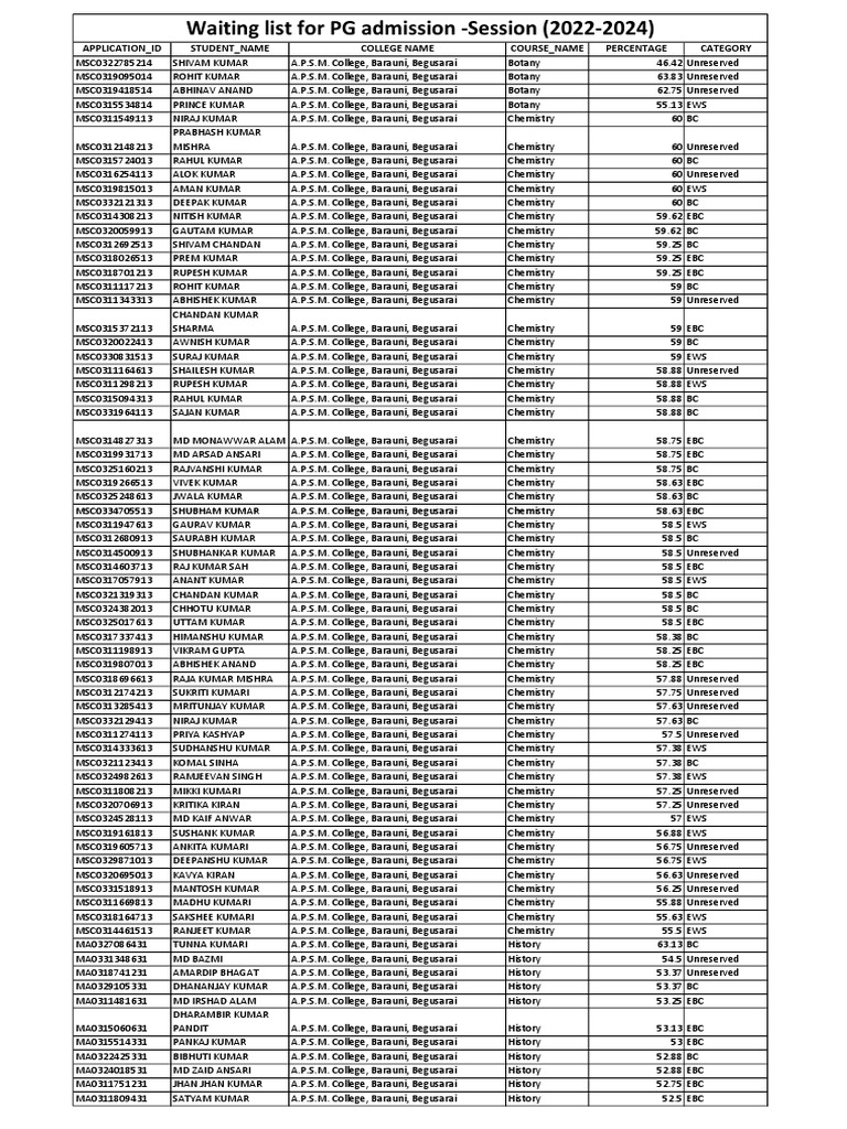 waiting-student-list-for-pg-admission-session-2022-2024-pdf