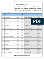 PTE Academic Collocations (Most Repeated)