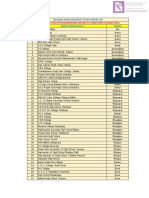 Study Centre List 2022