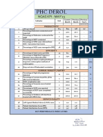 KPI May'23 DEROL