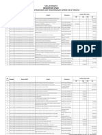 Cetak Register SP 2 D