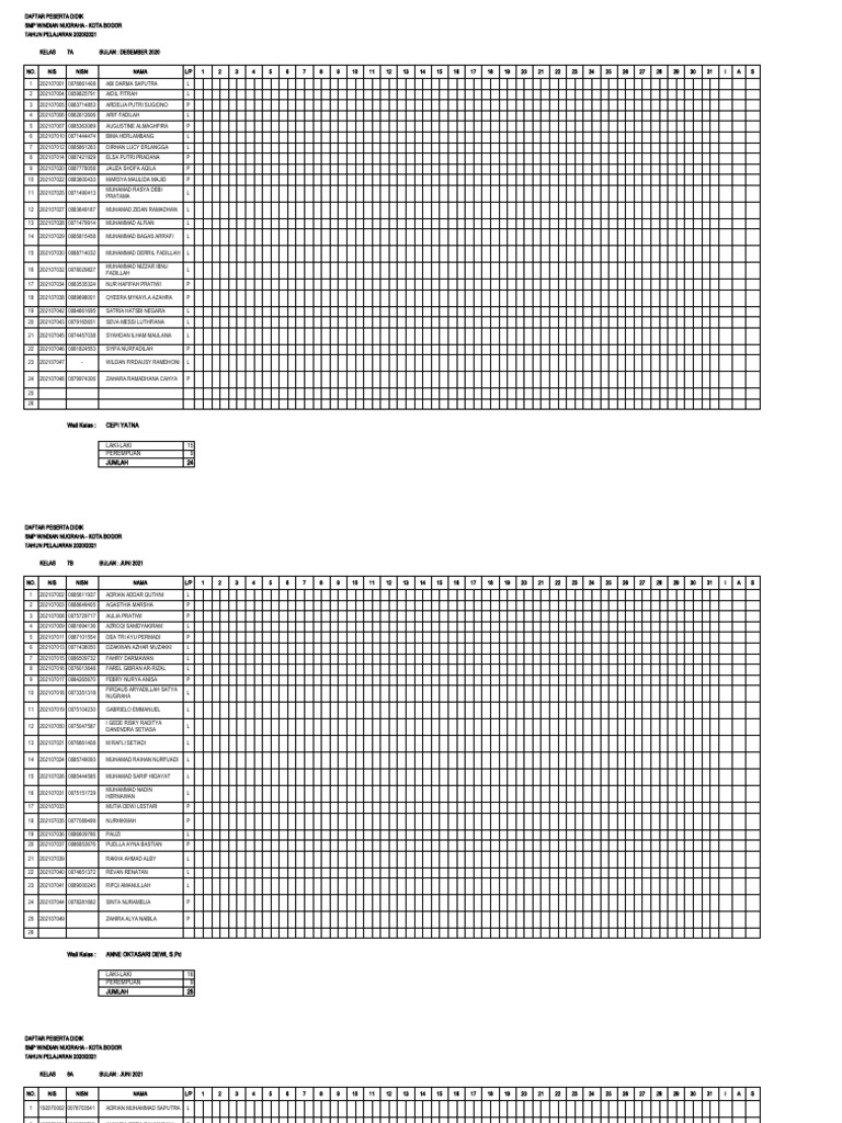 Daftar Peserta Didik SMP Windian | PDF