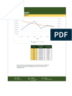 Free Simple Dual Chart