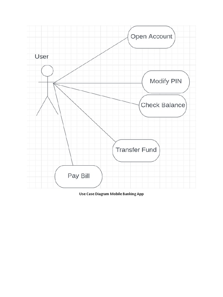 Use Case Diagram Mobile Banking App | PDF