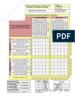 2.2.2. Fg-Maf-07 Matriz de Analisis Foda