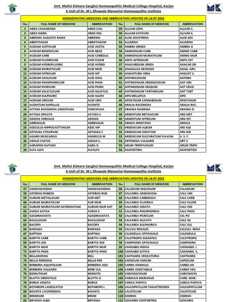 Homoeopathic Dispensary Formulary Abbreviation Updated On 14.07.22