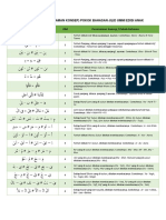 Penjelasan Penanaman Konsep Metode Ummi 2017 (Small Version)