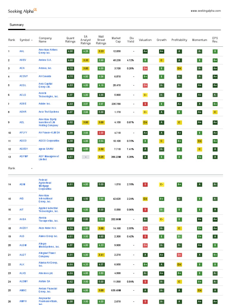Stocks by Quant - Stock Screener - Seeking Alpha | PDF | Companies ...
