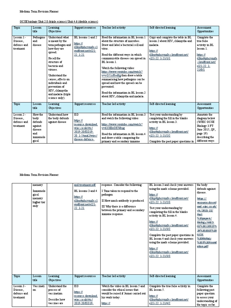 GCSE Medium Term Revision Plan Unit 2 Disease, Defense, and
