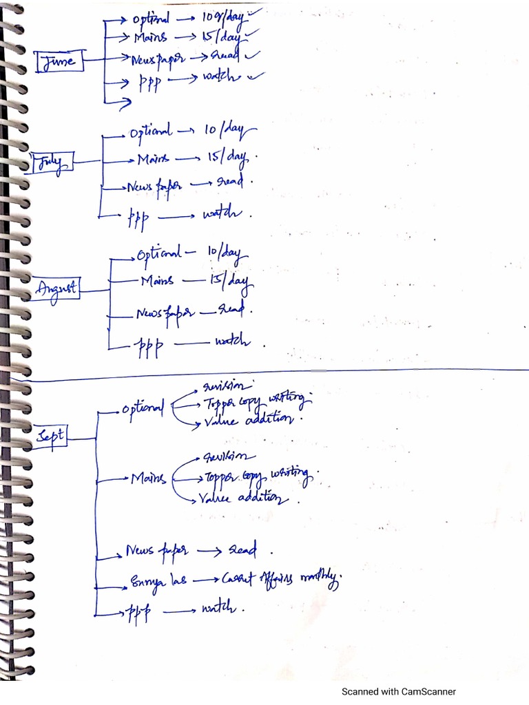 Annual Plan | PDF