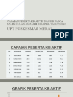 Grafik Capaian KB Jan S.D April 2022