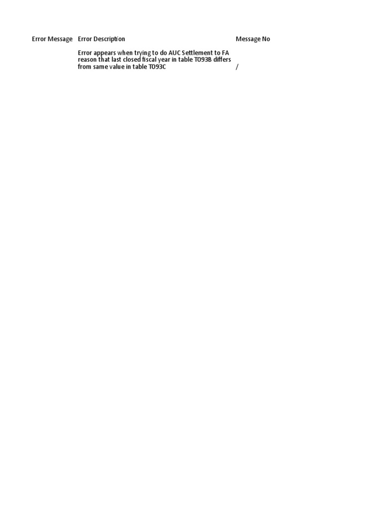 Error Log | PDF