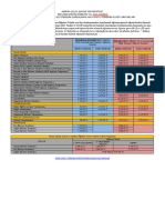 2021-2022 Egitim-Ogretim Yili Yurtdisi Harc Ücretleri.