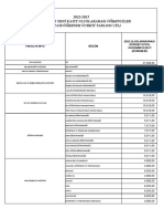 Sakarya Üniversitesi 2022 Fees