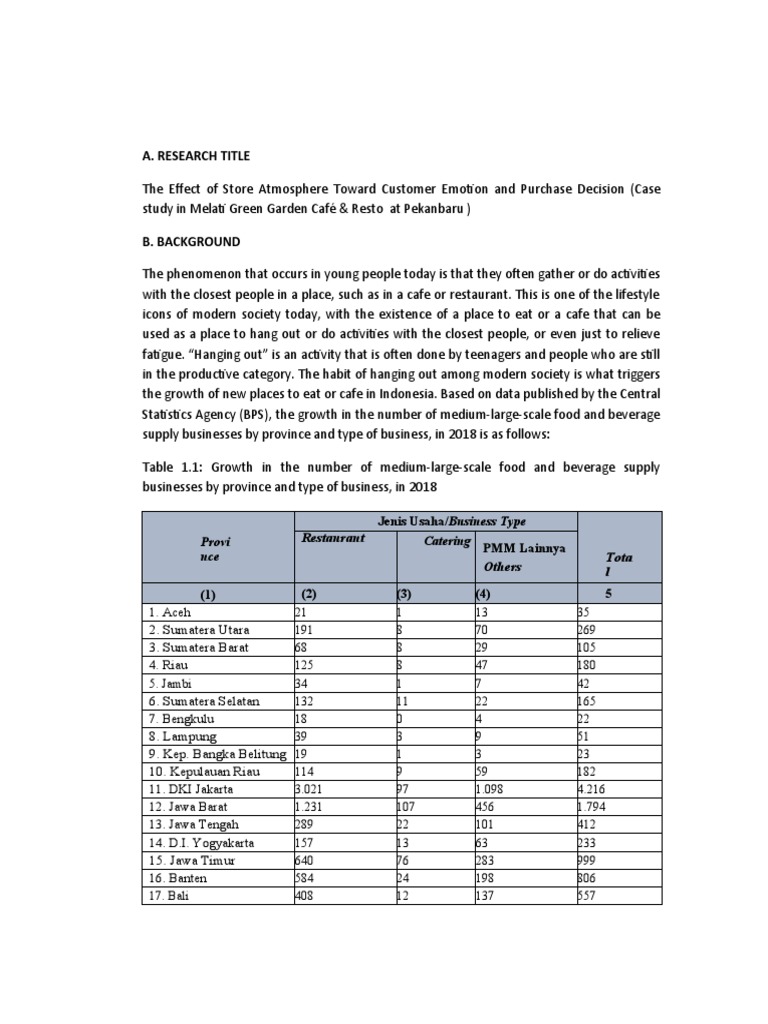 Impact of Store Atmosphere on Purchases | PDF