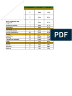 Gantt Chart Riprap