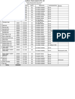 Contractor Advance Payment List