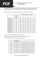 Accounting: Cambridge International Advanced Subsidiary and Advanced Level