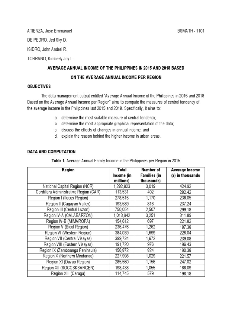 Data Management Output (Sample 1) | PDF | Cost Of Living | Metro Manila