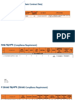 CPM First Quarter Data