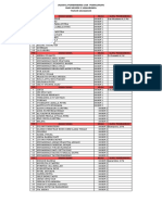 Jadwal Pembimbing Usk BDP 2023