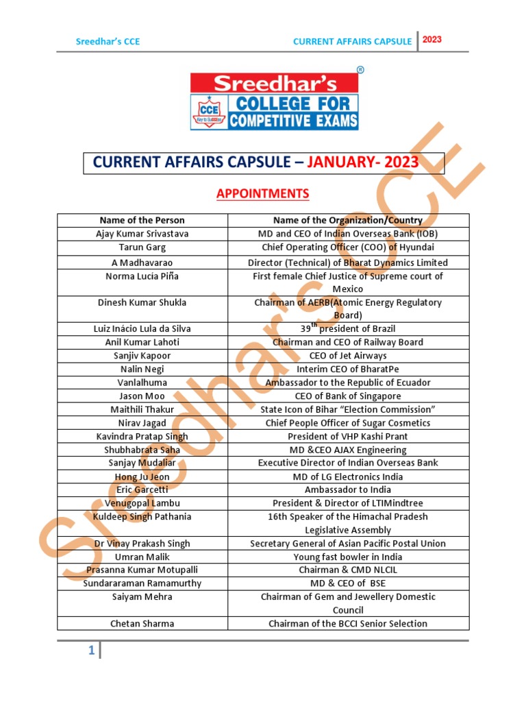 Current Affairs Capsule January 2023 | PDF | Banks | Reserve Bank Of India