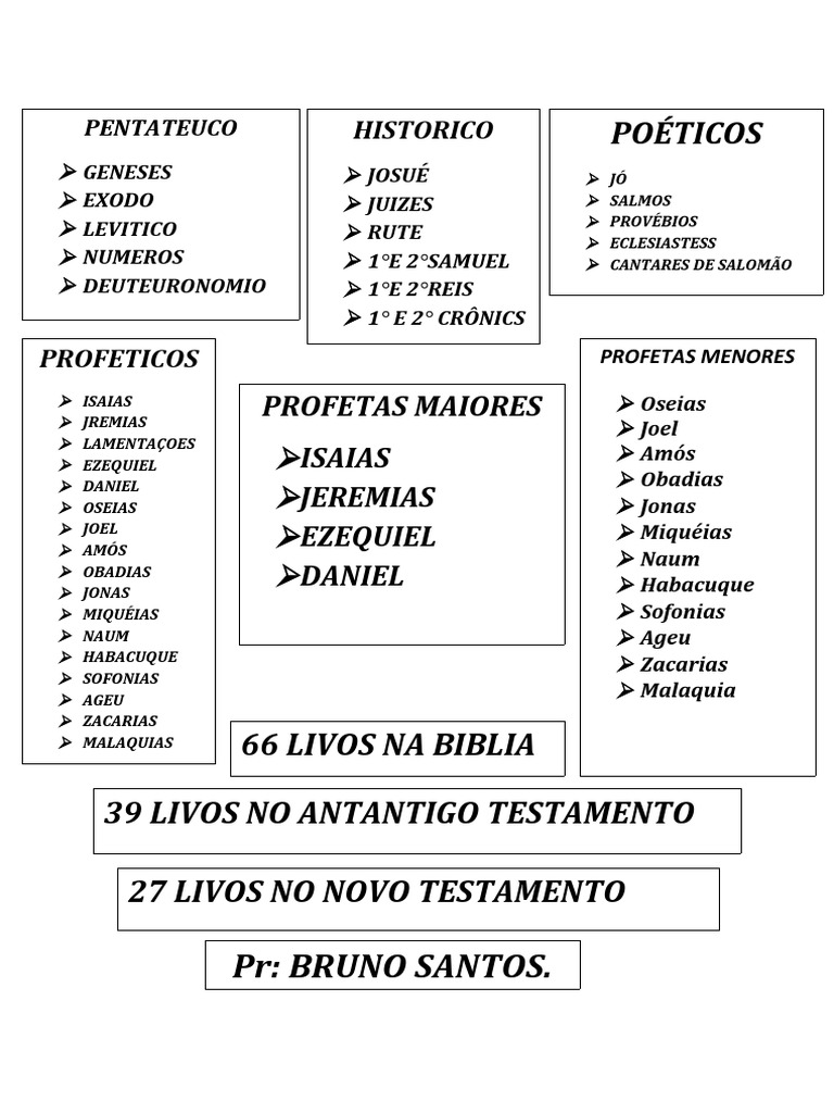 Libros Pentateuco | PDF