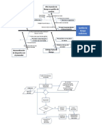 Diagrama de Ishikawa