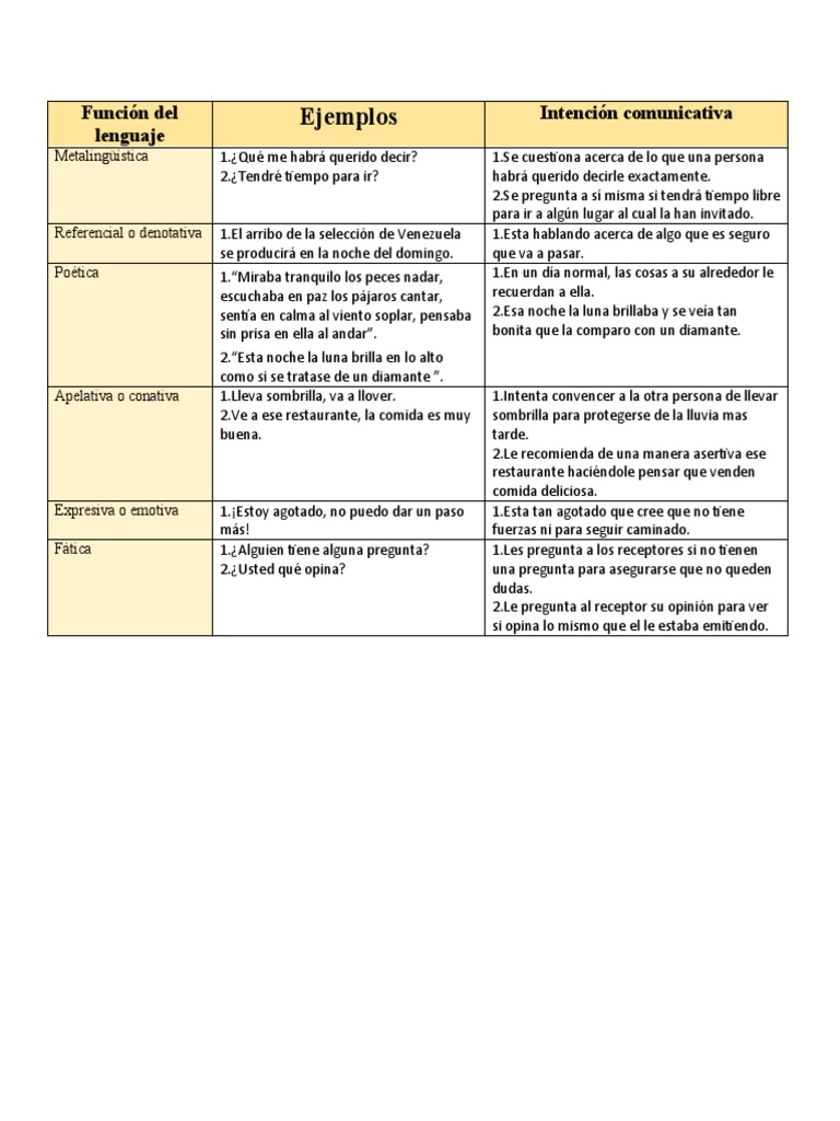 Procesos de Comunicación PDF