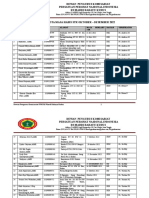 Daftar Perawat Habis STR Okt-Des'22