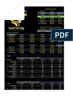 t3 Investing Swing Trade Atualizado