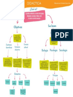 Mapa Conceptual