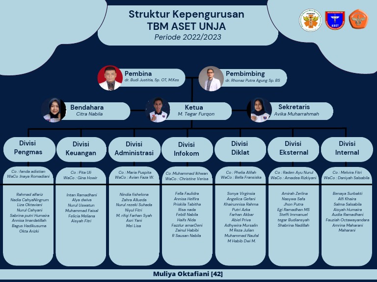 Struktur Organisasi TBM ASET UNJA | PDF
