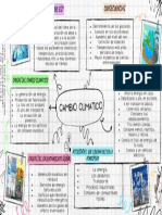 Mapa Mental Del Cambio Climatico