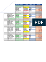 Excel Intermedio - Formato Condicional - Resuelto