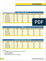 RESHARPNING Price List