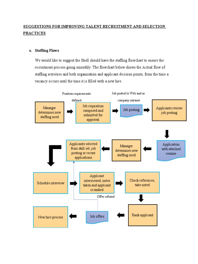 Suggestions For Improving Talent Recruitment and Selection Practices