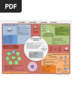 Mapa General ITIL V3