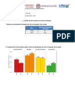 Histórico Desempeño en Lenguaje Quinto 2016 y 2017