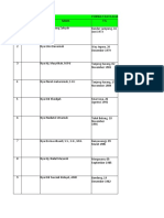 Format Data Kartaje Pengurus Daerah 2021