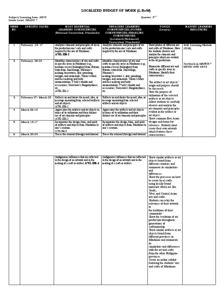 3 and 4 qtr arts jhs localized budget of work pdf artifact
