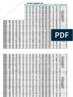 Estação Automática 2021