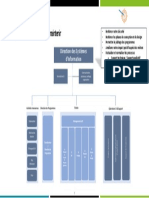 Organigrame Dsi