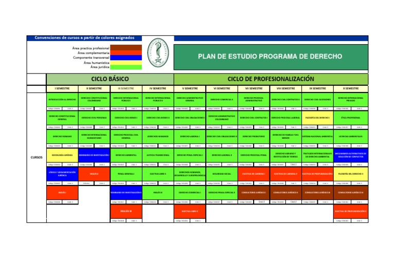 Plan de Estudios Actual Programa de Derecho | PDF | Derecho Civil ...
