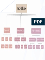 Estructura Organigrama