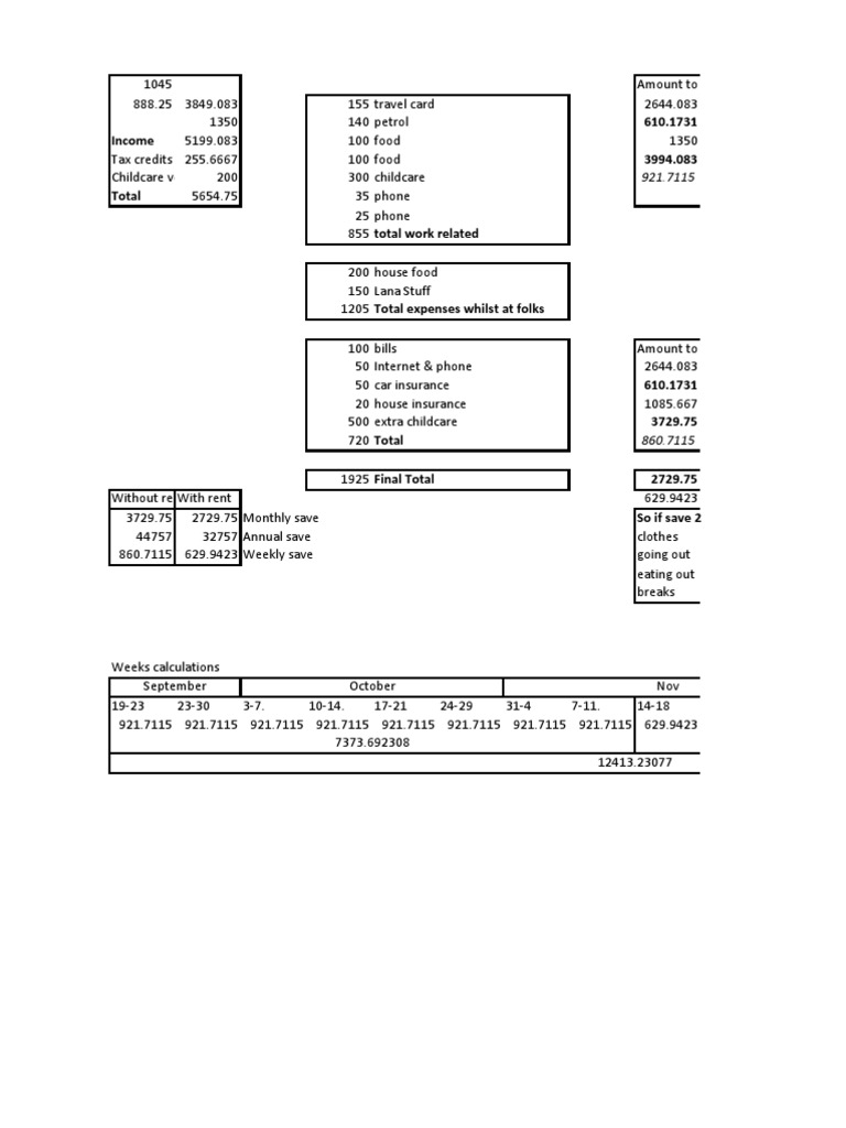 Budget | PDF