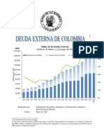 Deuda Externa de Colombia 2023