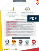 10 Infografía Los Estándares ISO